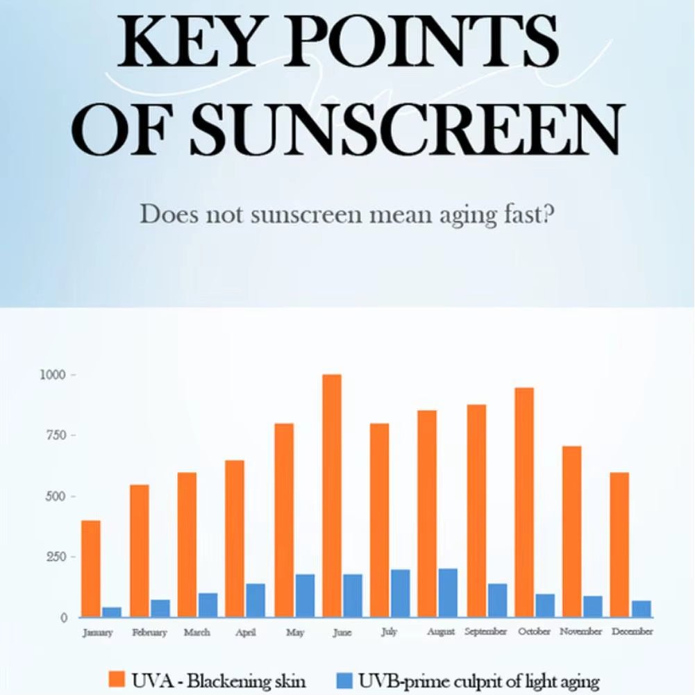 1 Sun Protection UV Skincare - lenaluna